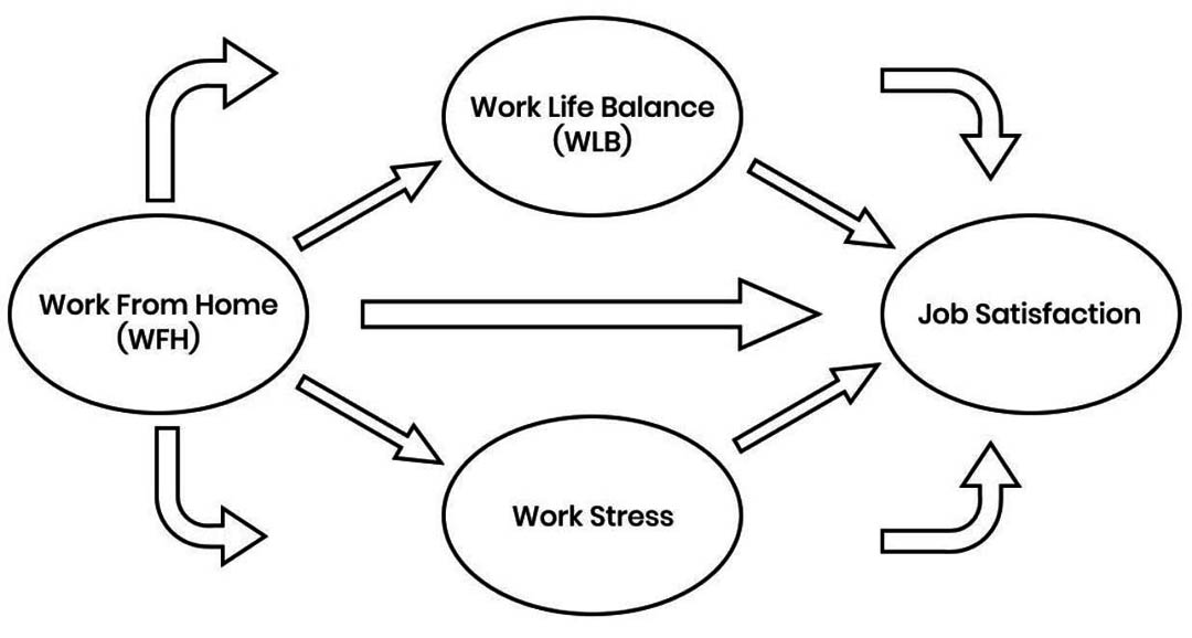 Maintaining work life 